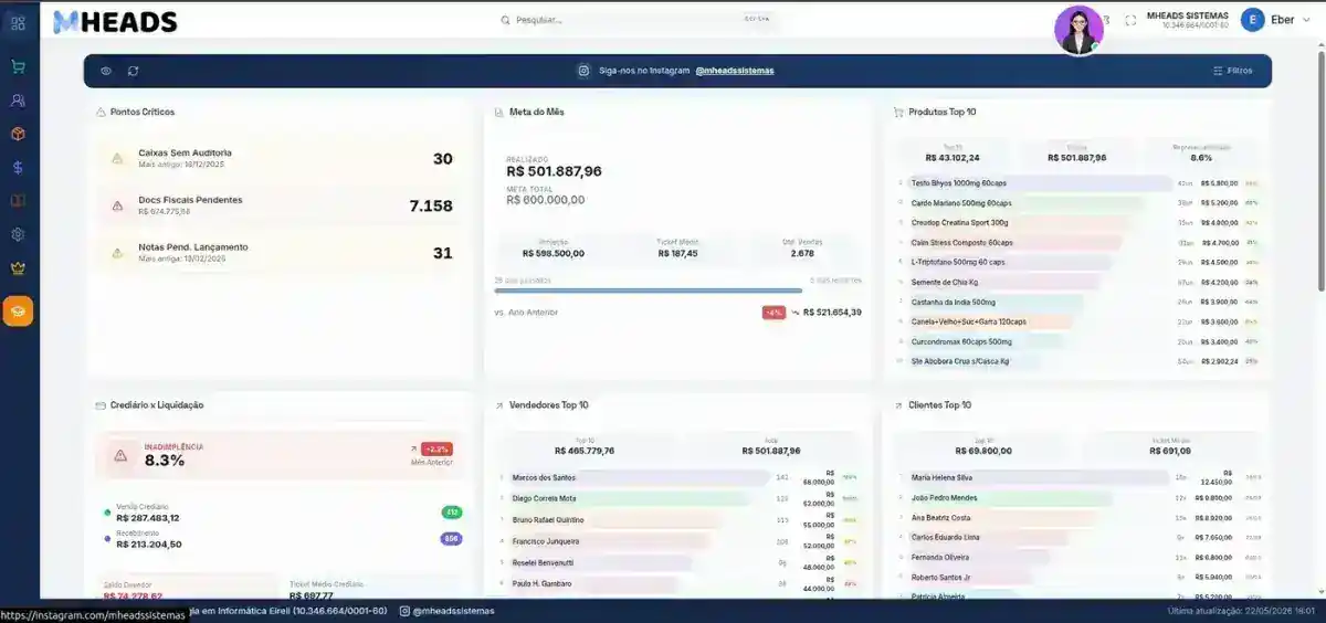 Painel ClusterERP da Mheads com metas, top produtos, vendedores e clientes em tempo real