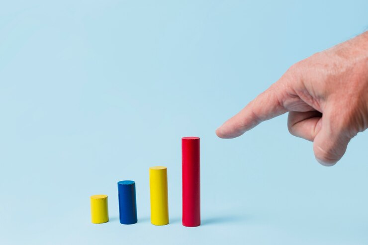 KPIs